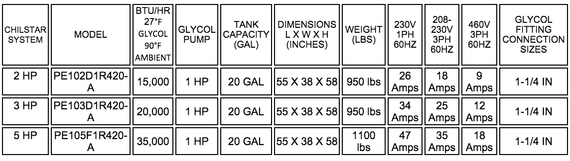 ChilStar Spec Table