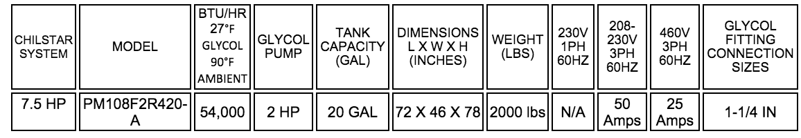 Table two