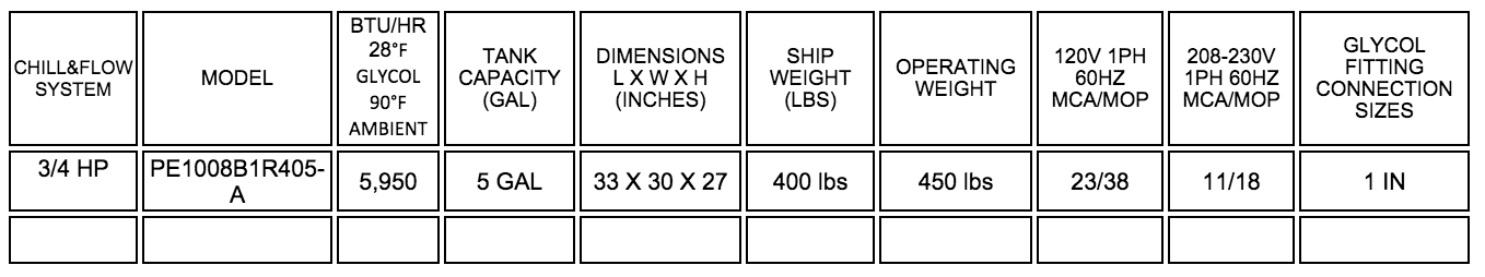 Chill&Flow Specs