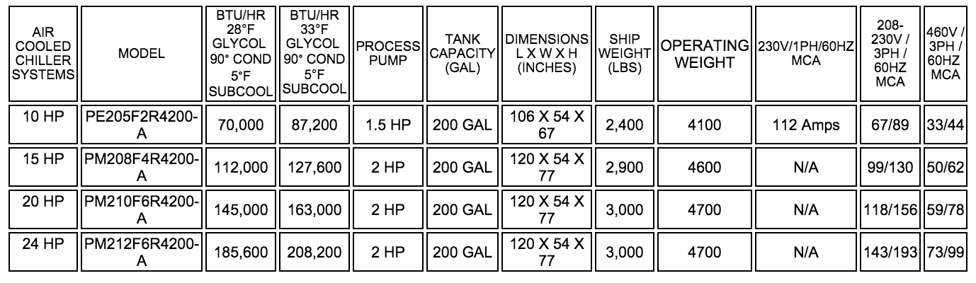 dual compressor specs