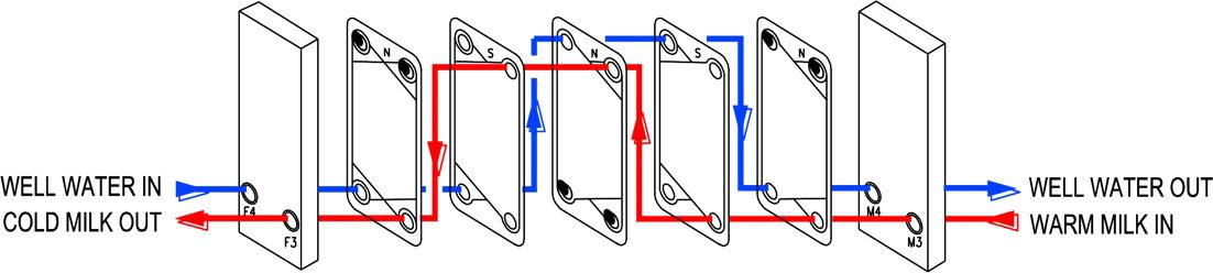 Dual-Pass-Diagram
