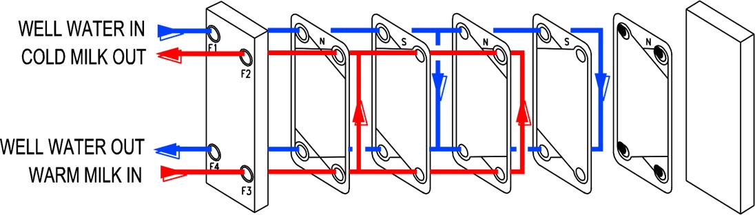 Diagram of Pro Plate HX single pass process.