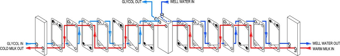 dual-intermediate-diagram