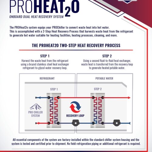Pro Heat20 Flyer Front