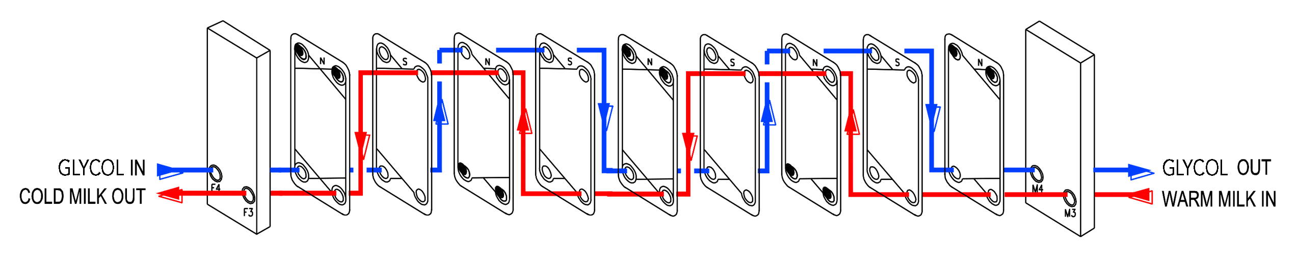 robotic series Diagram